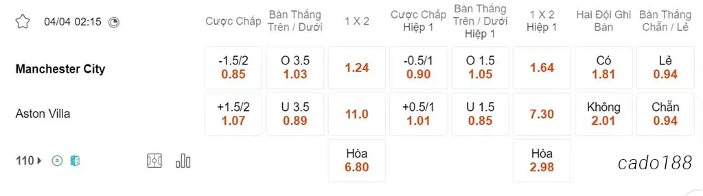 Man City vs Aston Villa, 02h15, Ngoại hạng Anh