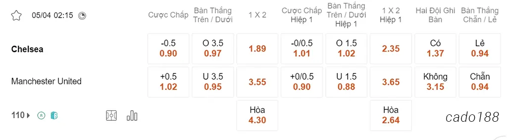 Soi kèo xiên 05/04 Chelsea vs Man United, 02h15, Ngoại hạng Anh