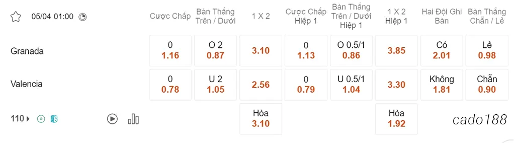 Soi kèo xiên 05/04 Granada vs Valencia, 01h00, La Liga