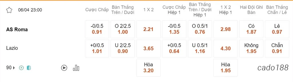 Nhận định kèo xiên 06/04 AS Roma vs Lazio, 23h00, Serie A