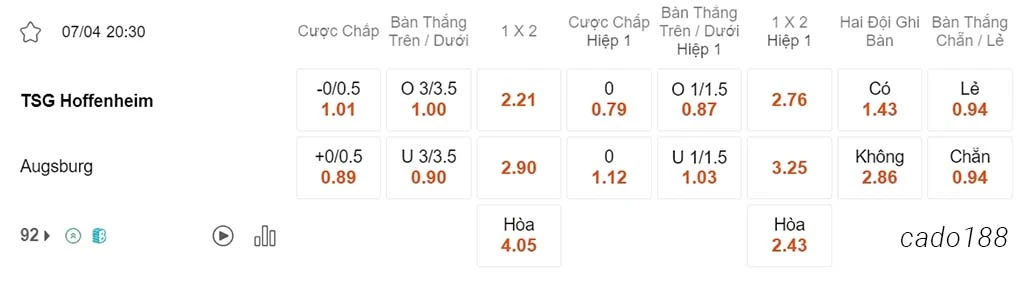 Soi kèo xiên ngày 07/04 Hoffenheim vs Augsburg, 20h30, Bundesliga