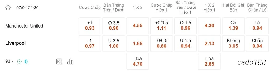Man United vs LFC Liverpool, 21h30, Ngoại hạng Anh