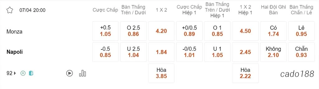 Soi kèo xiên ngày 07/04 Monza vs Napoli, 20h00, Serie A