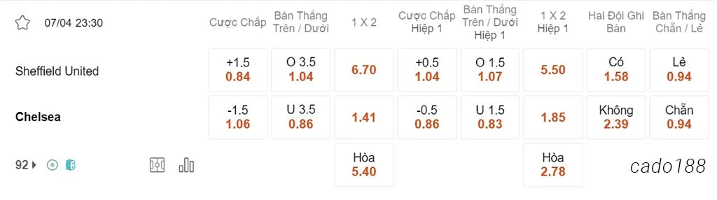 Soi kèo xiên ngày 07/04 Sheffield United vs Chelsea, 23h30, Ngoại hạng Anh
