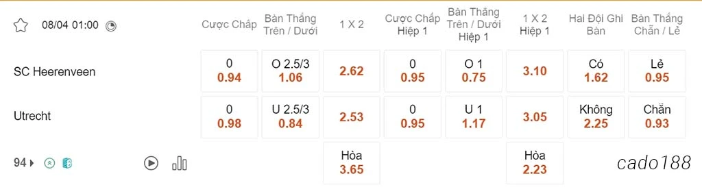 Nhận định kèo xiên 08/04 Heerenveen vs Utrecht, 01h00, VĐQG Hà Lan