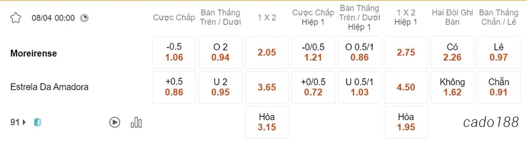 Nhận định kèo xiên 08/04 Moreirense vs Amadora, 00h00, VĐQG Bồ Đào Nha