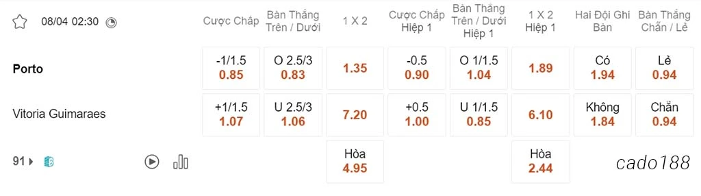Soi kèo xiên ngày 08/04 Porto vs Vitoria Guimaraes, 02h30, VĐQG Bồ Đào Nha