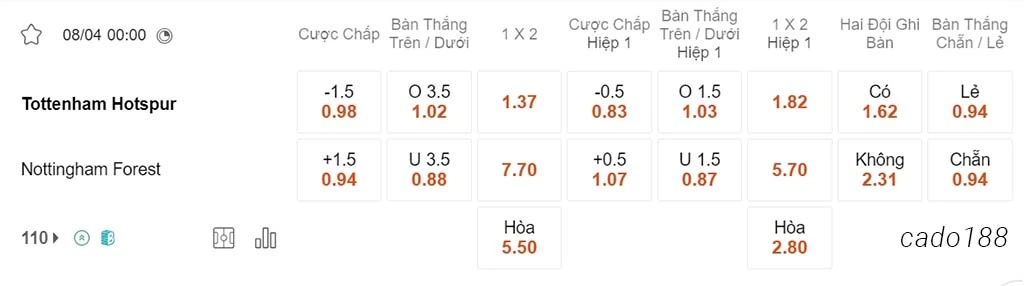Soi kèo xiên ngày 08/04 Tottenham vs Nottingham Forest, 00h00, Ngoại hạng Anh