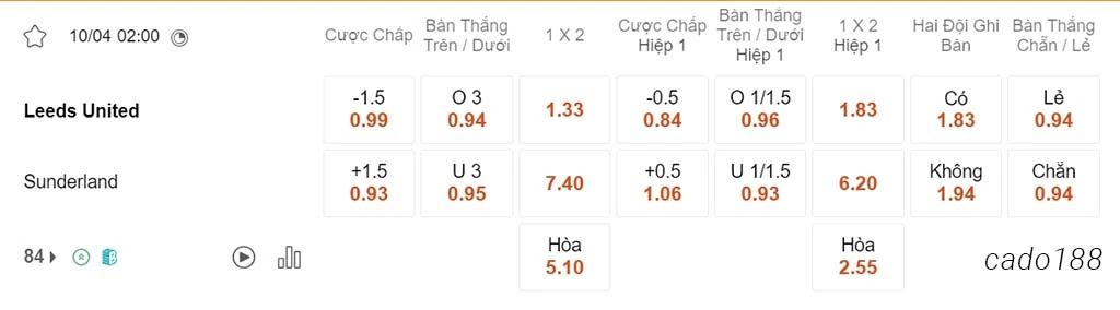 Nhận định kèo xiên 10/04 Leeds United vs Sunderland, 02h00, Championship
