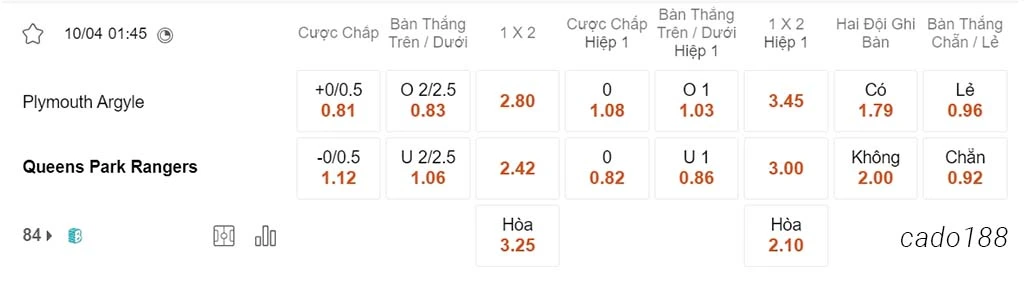 Nhận định kèo xiên 10/04 Plymouth vs QPR, 01h45, Championship