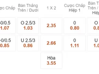 Nhận định kèo xiên 11/04 Hull City vs Middlesbrough, 01h45, Championship