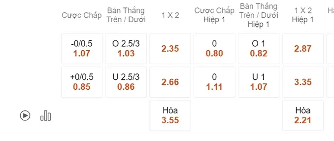 Nhận định kèo xiên 11/04 Hull City vs Middlesbrough, 01h45, Championship