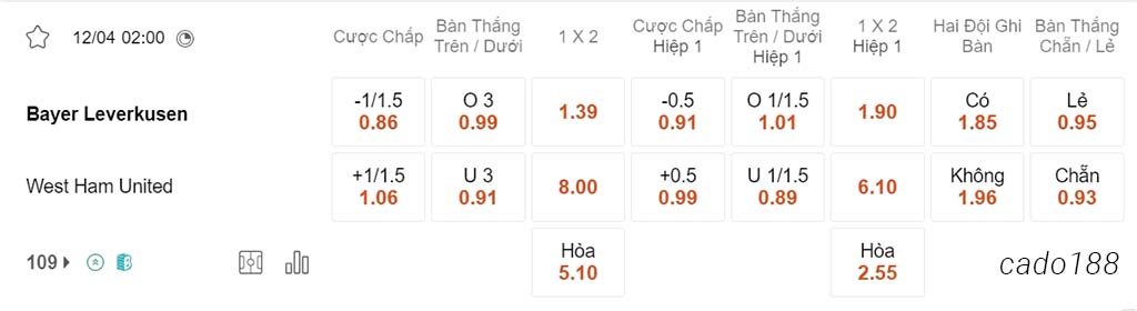 Soi kèo xiên 12/04 Leverkusen vs West Ham, 02h00, Europa League
