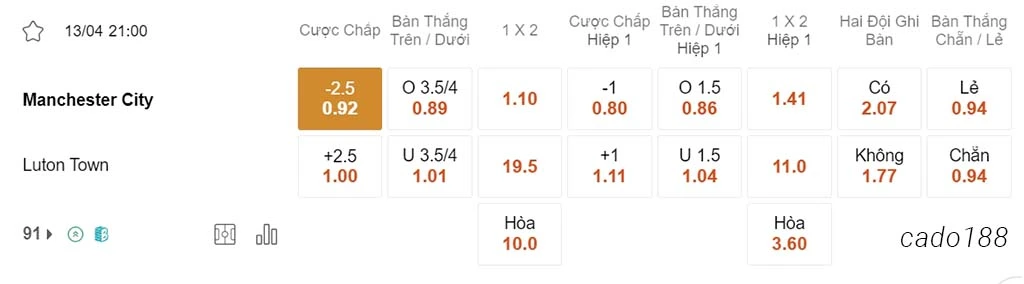 Man City vs Luton, 21h00, Ngoại hạng Anh