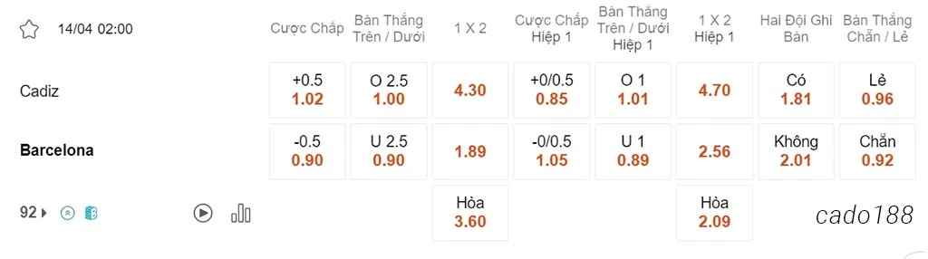 Nhận định kèo xiên 14/04 Cadiz vs Barcelona, 02h00, La Liga