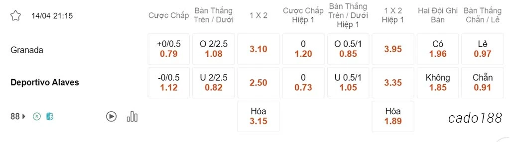 Nhận định kèo xiên 14/04 Granada vs Alaves, 21h15, La Liga