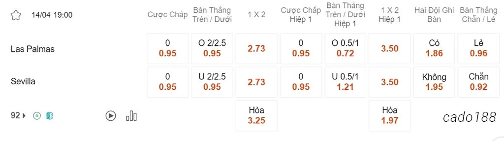 Nhận định kèo xiên 14/04 Las Palmas vs Sevilla, 19h00, La Liga
