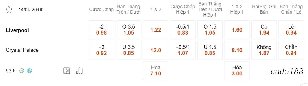 LFC Liverpool vs Crystal Palace, 20h00, Ngoại hạng Anh