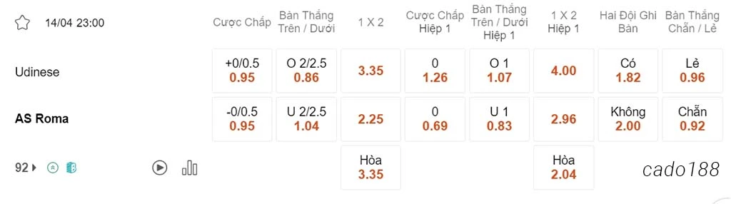 Soi kèo xiên ngày 14/04 Udinese vs AS Roma, 23h00, Serie A