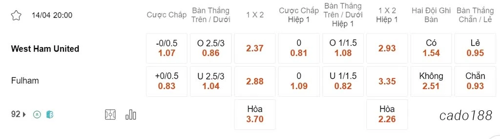 Soi kèo xiên ngày 14/04 West Ham vs Fulham, 20h00, Ngoại hạng Anh