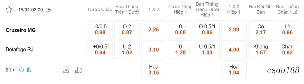 Nhận định kèo xiên 15/04 Cruzeiro vs Botafogo, 03h00, VĐQG Brazil