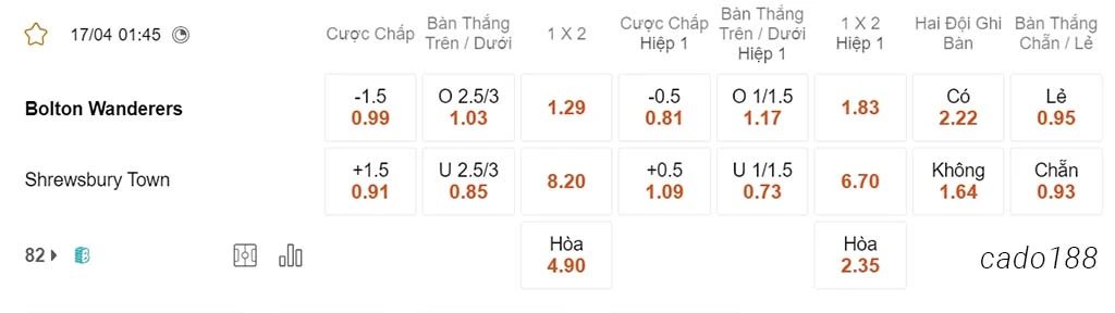 Nhận định kèo xiên 17/04 Bolton vs Shrewsbury, 01h45, League One