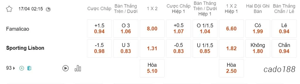 Soi kèo xiên 17/04 Famalicao vs Sporting Lisbon, 02h15, VĐQG Bồ Đào Nha
