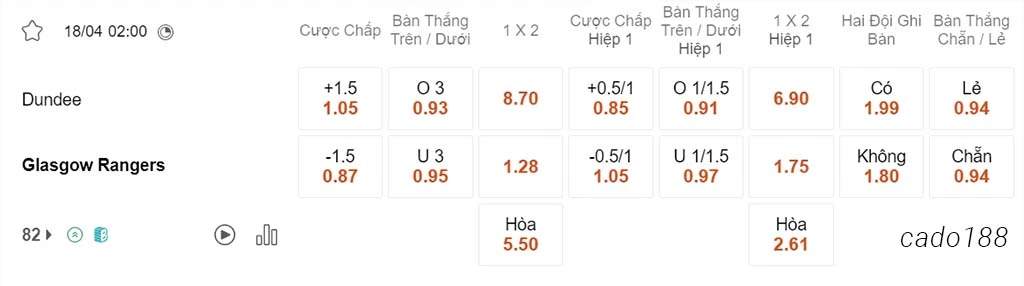 Nhận định kèo xiên 18/04 Dundee vs Rangers, 02h00, VĐQG Scotland