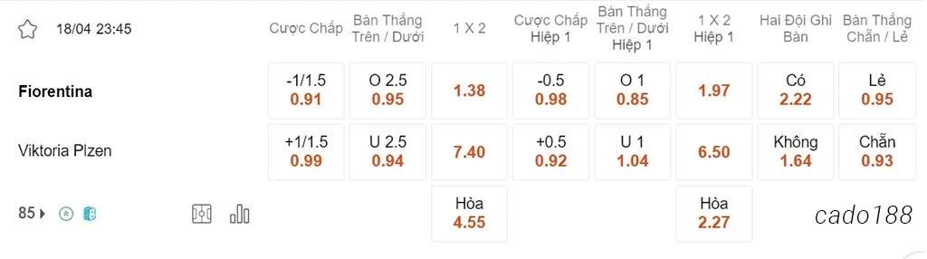 Nhận định kèo xiên 18/04 Fiorentina vs Viktoria Plzen, 23h45, Conference League