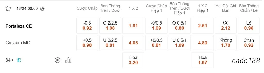 Nhận định kèo xiên 18/04 Fortaleza vs Cruzeiro, 06h00, VĐQG Brazil