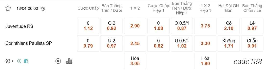 Soi kèo xiên ngày 18/04 Juventude vs Corinthians, 06h00, VĐQG Brazil