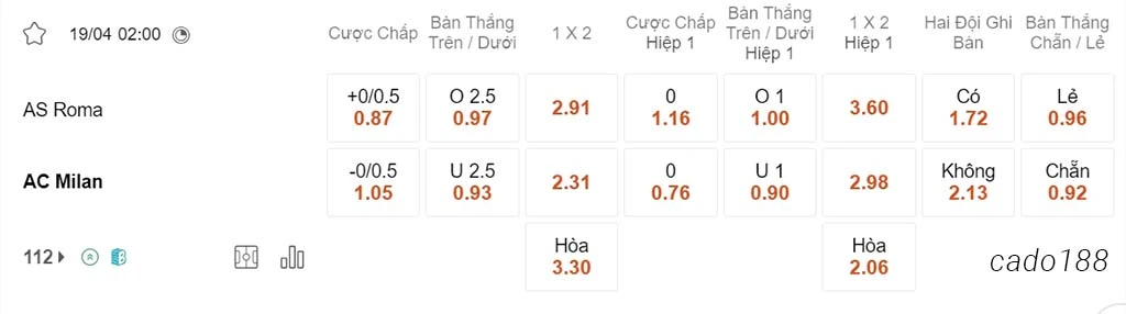 Nhận định kèo xiên 19/04 AS Roma vs AC Milan, 02h00, Europa League