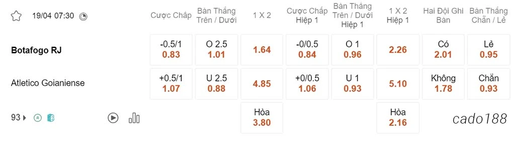 Nhận định kèo xiên 19/04 Botafogo vs Goianiense, 07h30, VĐQG Brazil