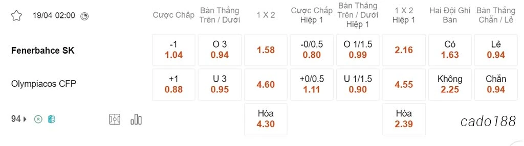 Nhận định kèo xiên 19/04 Fenerbahce vs Olympiacos, 02h00, Conference League