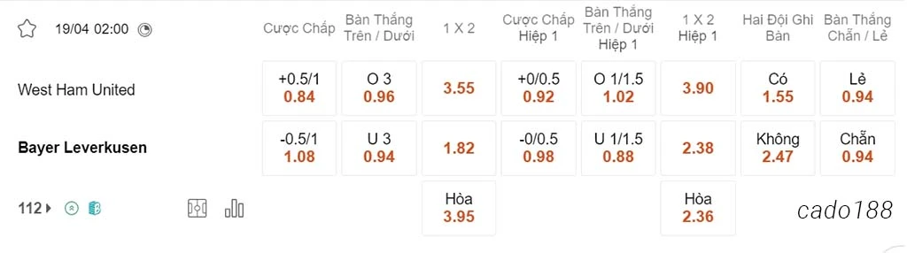 Soi kèo xiên ngày 19/04 West Ham vs Leverkusen, 02h00, Europa League