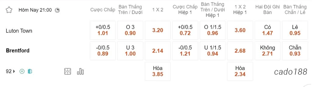 Nhận định kèo xiên 20/04 Luton vs Brentford, 21h00, Ngoại hạng Anh