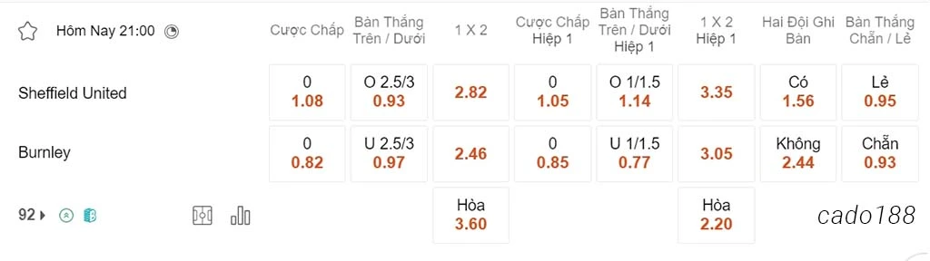 Nhận định kèo xiên 20/04 Sheffield United vs Burnley, 21h00, Ngoại hạng Anh