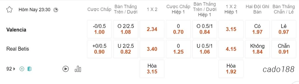 Soi kèo xiên ngày 20/04 Valencia vs Real Betis, 23h30, La Liga