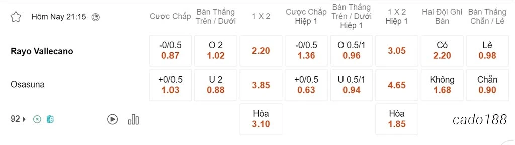 Soi kèo xiên ngày 20/04 Vallecano vs Osasuna, 21h15, La Liga