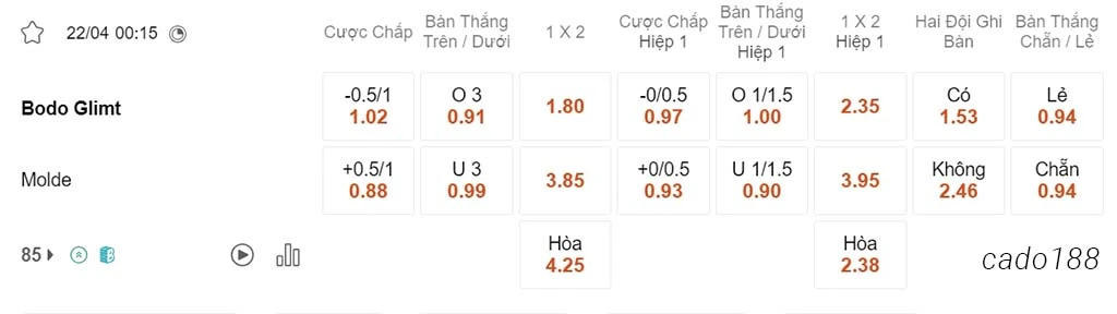 Nhận định kèo xiên 22/04 Bodo Glimt vs Molde, 00h15, VĐQG Na Uy