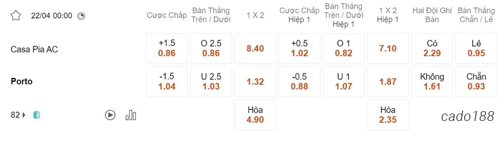 Nhận định kèo xiên 22/04 Casa Pia vs Porto, 00h00, VĐQG Bồ Đào Nha