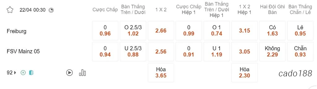 Nhận định kèo xiên 22/04 Freiburg vs Mainz, 00h30, Bundesliga