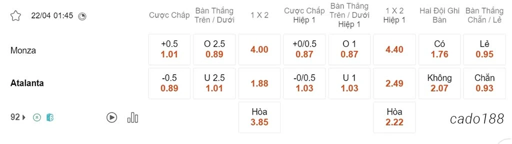 Soi kèo xiên ngày 22/04 Monza vs Atalanta, 01h45, Serie A