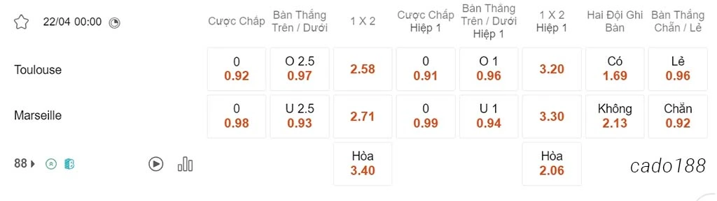 Soi kèo xiên ngày 22/04 Toulouse vs Marseille, 00h00, Ligue 1