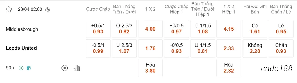 Nhận định kèo xiên 23/04 Middlesbrough vs Leeds United, 02h00, Championship