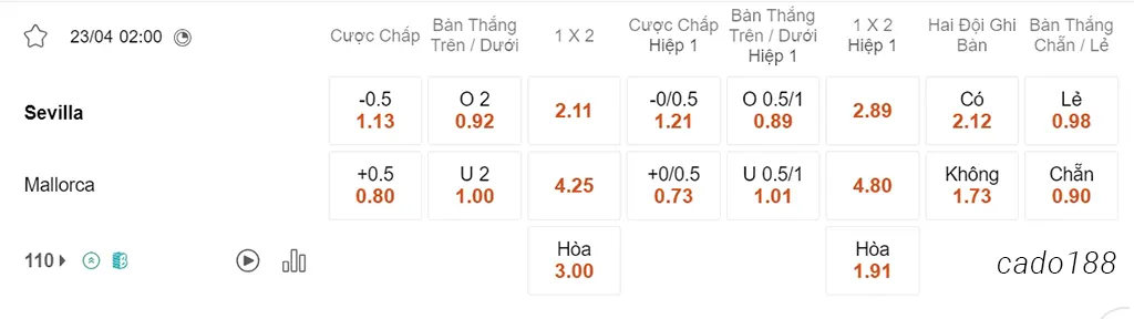 Nhận định kèo xiên 23/04 Sevilla vs Mallorca, 02h00, La Liga