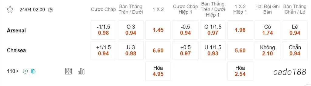 Arsenal vs Chelsea, 02h00, Ngoại hạng Anh