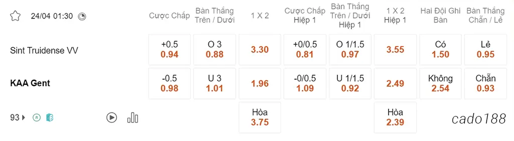 Soi kèo xiên ngày 24/04 St-Truidense vs Gent, 01h30, VĐQG Bỉ