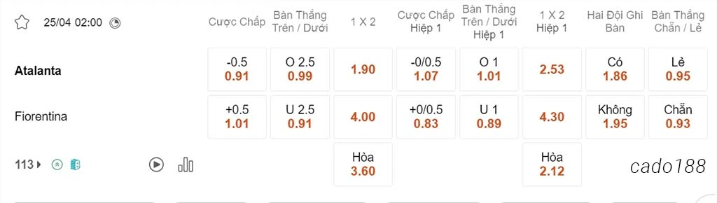 Nhận định kèo xiên 25/04 Atalanta vs Fiorentina, 02h00, Coppa Italia