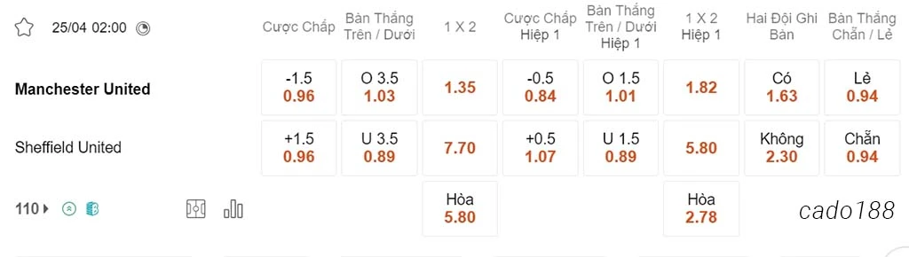 Soi kèo xiên ngày 25/04 Man United vs Sheffield United, 02h00, Ngoại hạng Anh